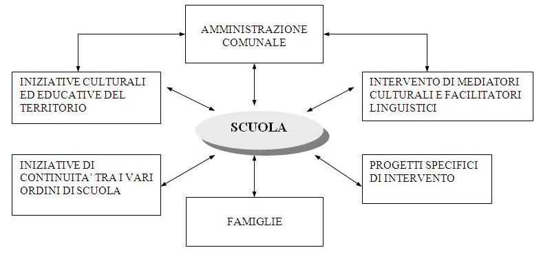 collaborazioni