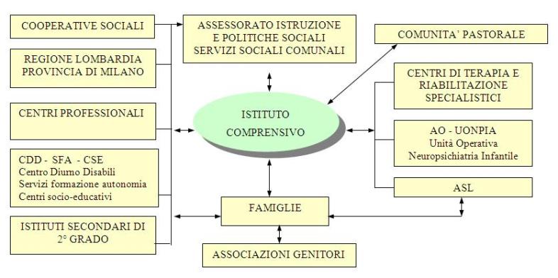 collaborazioni