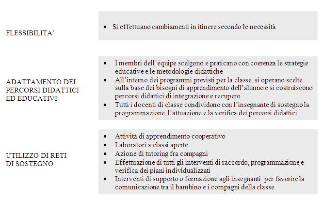 criteri