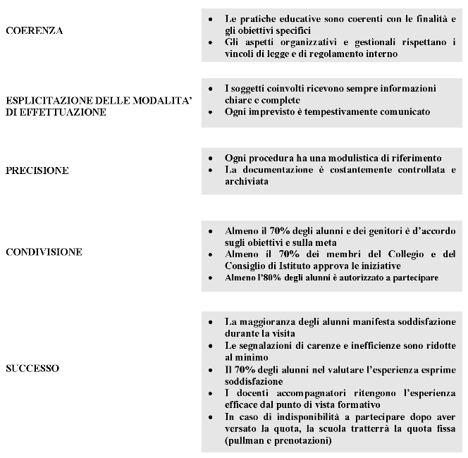verifica_viaggi